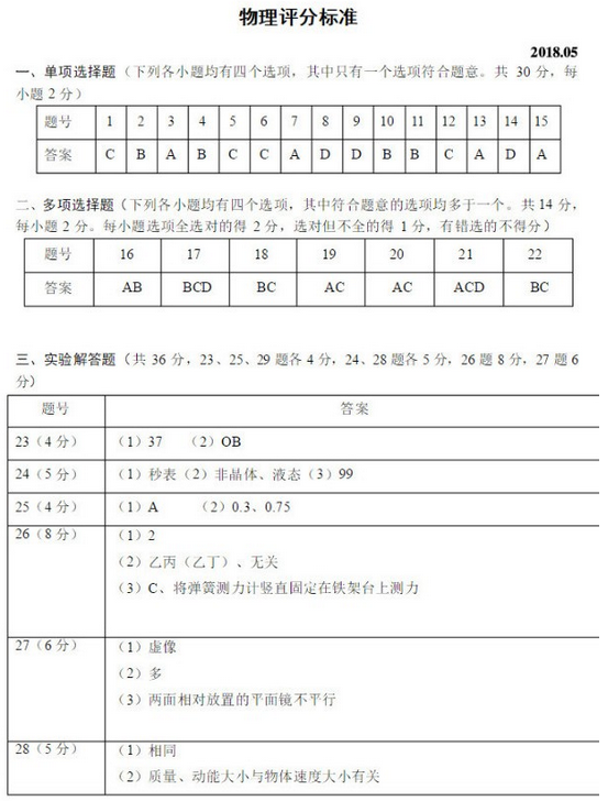 北京丰台区2018中考物理一模试题及答案