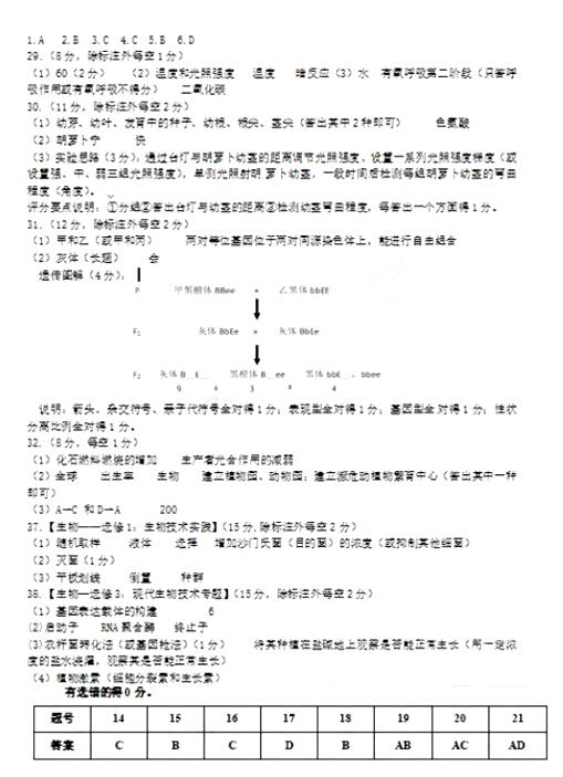 2018石家庄二模理综试题及答案 2018石家庄二模理综试题及答案