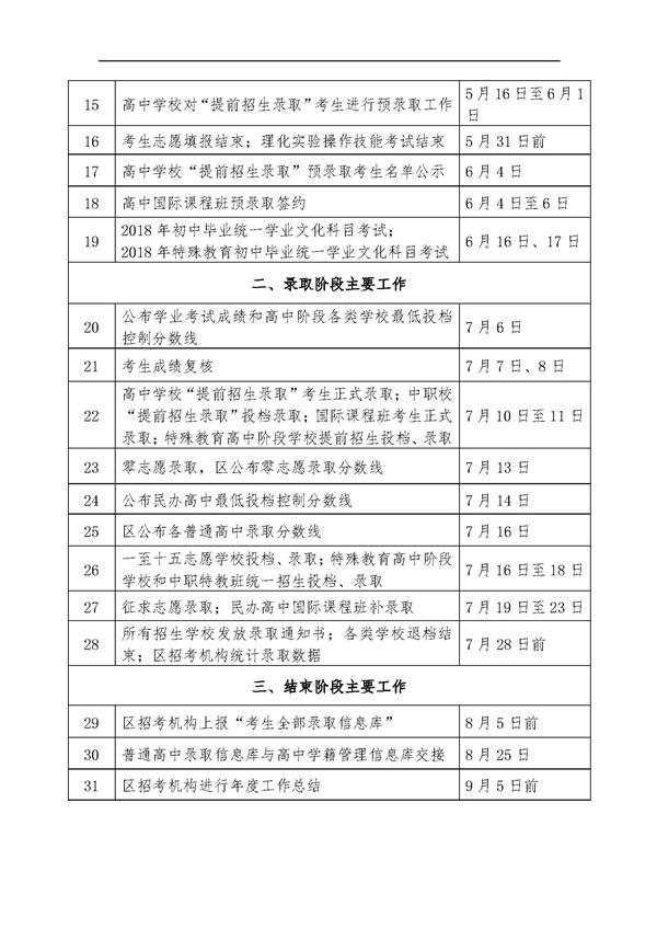 2018年上海市高中阶段学校考试招生工作日程