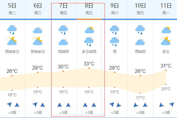 重庆高考天气