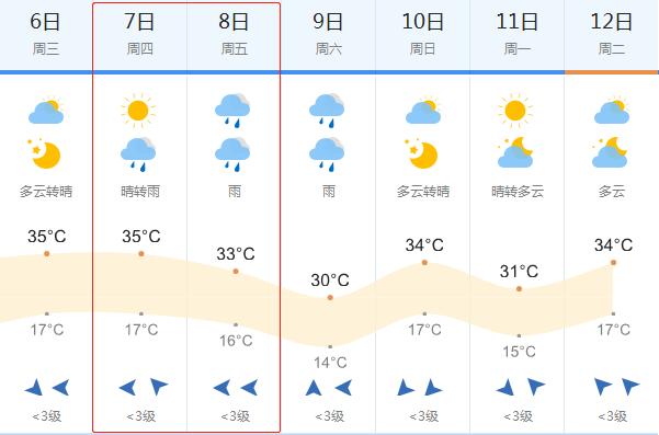 2018高考天气预报:6月7-8日咸阳高考天气
