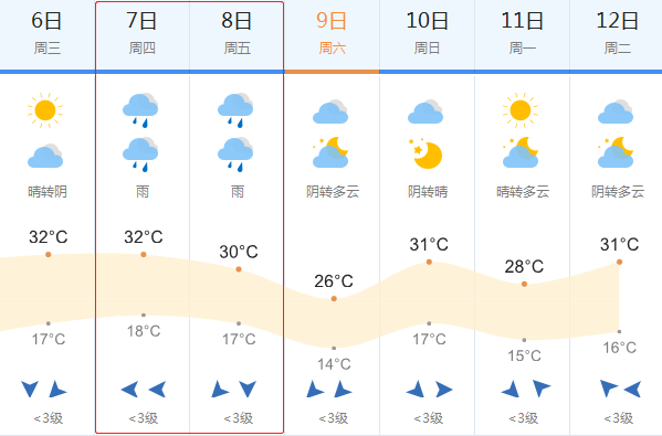 2018高考天气预报:6月7-8日汉中高考天气