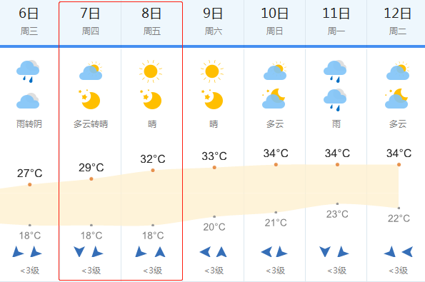 2018高考天气预报:6月7-8日宜春高考天气