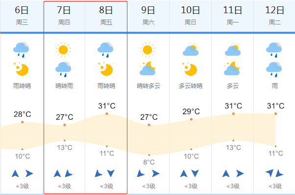 2018高考天气预报:6月7-8日大兴安岭高考天气