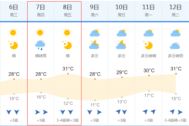 2018高考天气预报:6月7-8日黑河高考天气