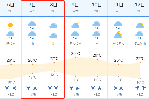2018高考天气预报:6月7-8日通化高考天气