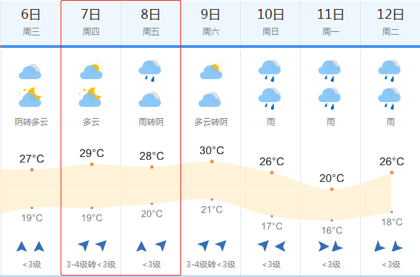 2018高考天气预报:6月7-8日营口高考天气