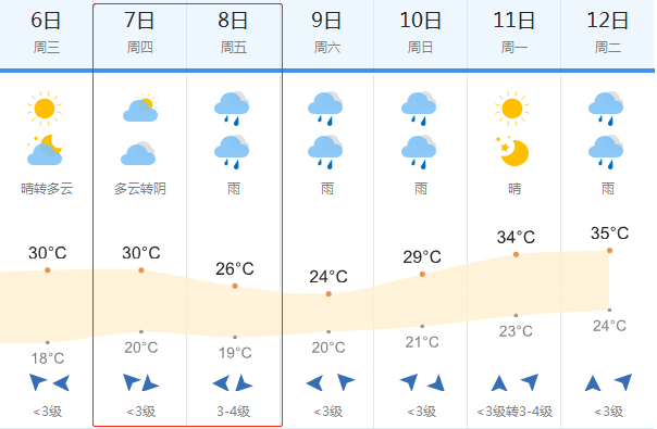 2018高考天气预报:6月7-8日滁州高考天气