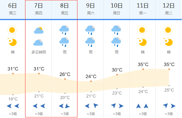 合肥未来15天天气图片