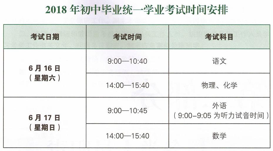 2018年上海市嘉定区中考考试时间安排