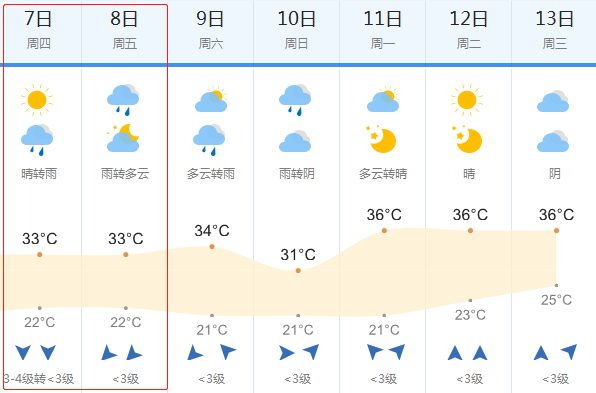 2018高考天气预报:6月7-8日荆州高考天气