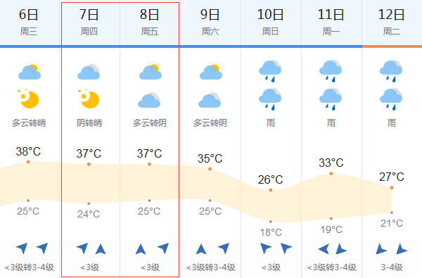 2018高考天气预报:6月7-8日沧州高考天气