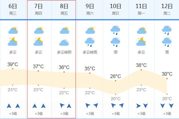 2018高考天气预报:6月7-8日邯郸高考天气
