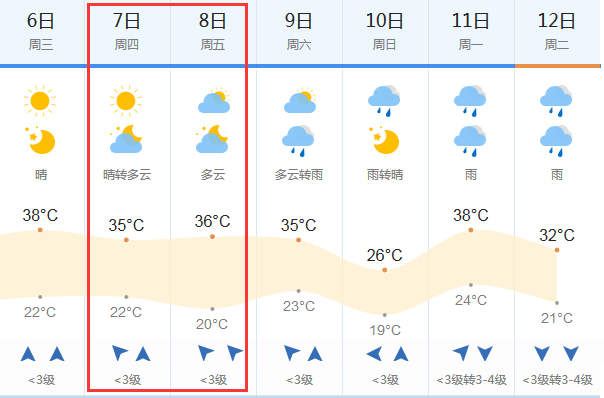 2018高考天气预报:6月7-8日濮阳高考天气