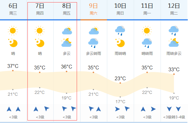 2018高考天气预报:6月7-8日泰安高考天气
