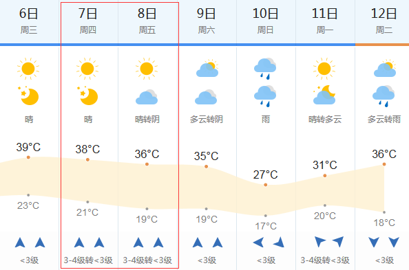 2018高考天气预报:6月7-8日潍坊高考天气