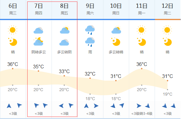 2018高考天气预报:6月7-8日运城高考天气