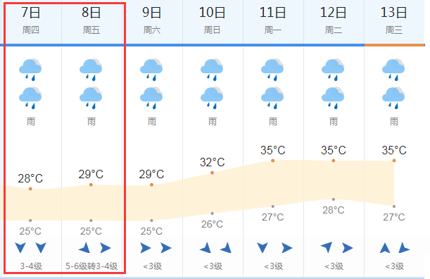 2018高考天气预报:6月7-8日惠州高考天气
