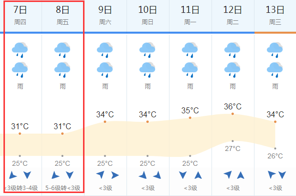 2018高考天气预报:6月7-8日梅州高考天气