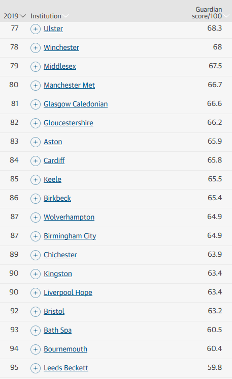 2019各国经济排行_2019年卫报英国大学专业排名 经济学专业