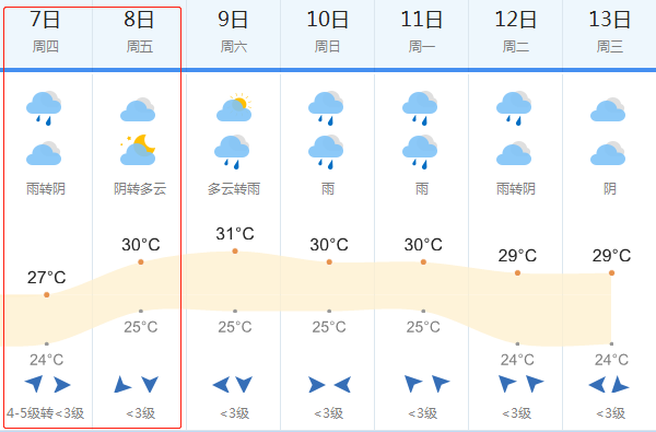 2,墨迹天气有24小时的天气预报,可以看内个小时的.