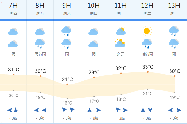 2018高考天气预报:6月7-8日成都高考天气