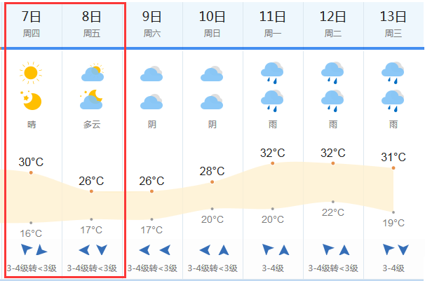伊春天气预报15天查询,长春天气预报15天查询 连云港天气预报15天查_(连云港天气预报15天查询百度 百度灌云县七