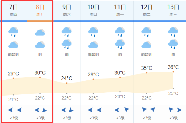 2018高考天气预报:6月7-8日绍兴高考天气