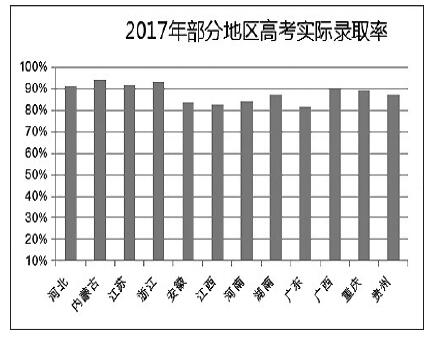 2018 新趋向中看高考:考生增加了,录取比例更高