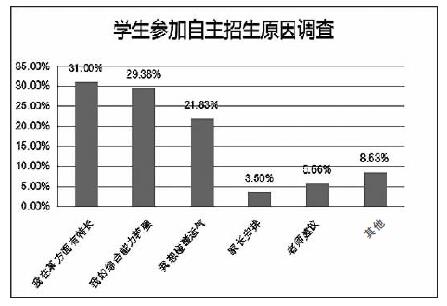 2018 新趋向中看高考:考生增加了,录取比例更高