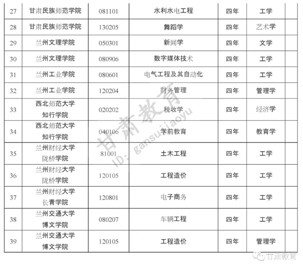 考生注意!这39个新专业你可以报考了 考生注意!这39个新专业你可以报考了