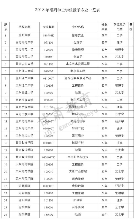 考生注意!这39个新专业你可以报考了 考生注意!这39个新专业你可以报考了