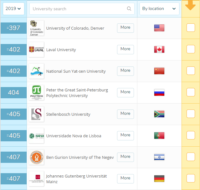 2019年QS世界大学排名400-500名院校