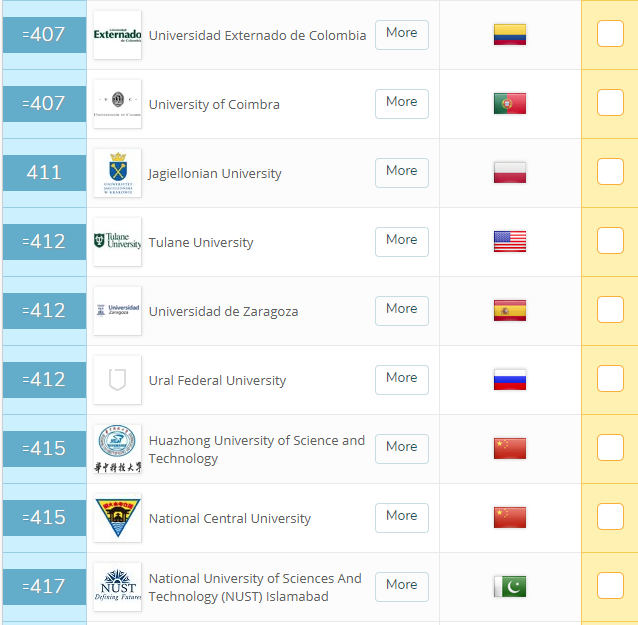 2019年QS世界大学排名400-500名院校
