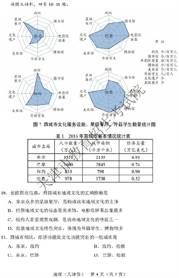 2018天津高考文科综合试卷及答案公布
