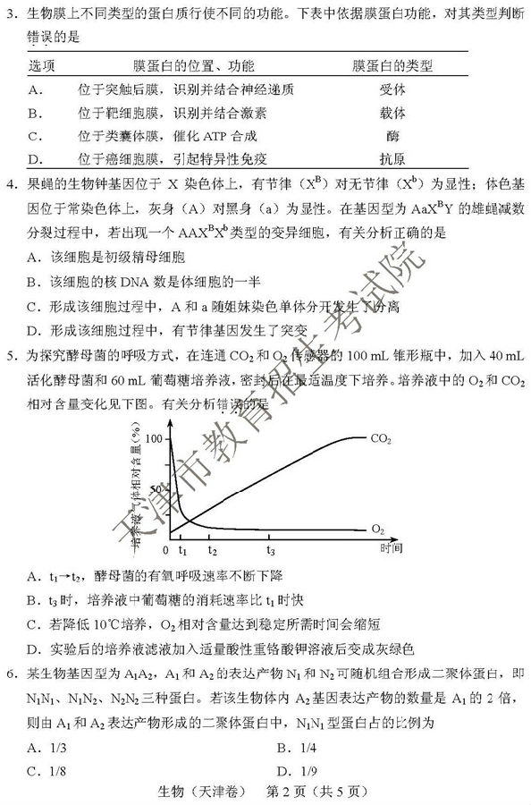 官方版：2018天津高考理科综合试题及答案公布