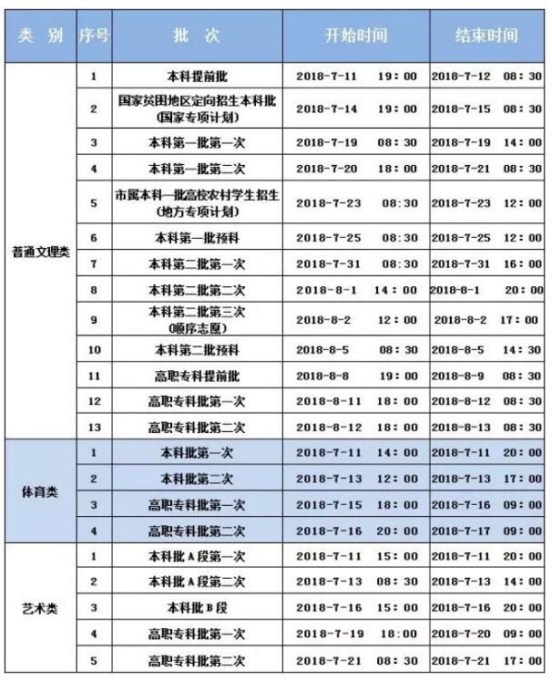 2018重庆高考征集志愿时间安排