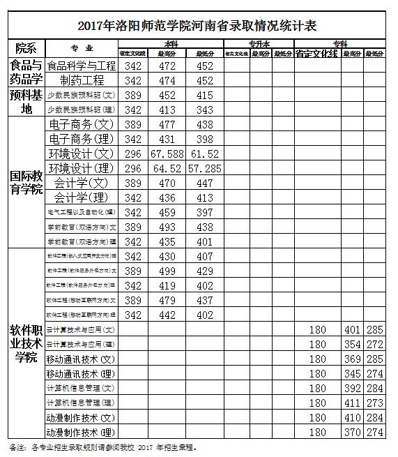 高中v高中分数线>高中杭州师范学院2017年高考录取分数线公布啦正文长征洛阳图片