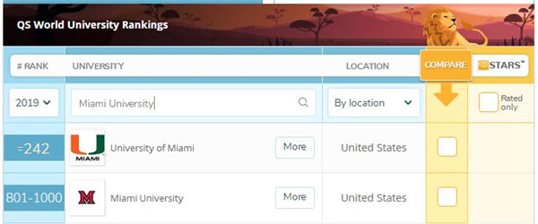 迈阿密大学牛津分校世界排名2019年QS排名