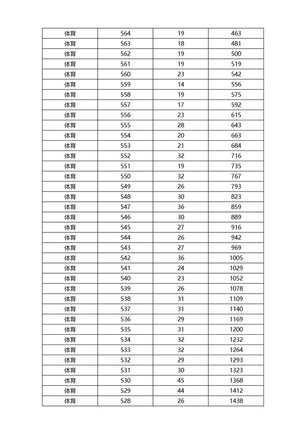 2018浙江高考成绩一分一段分段统计表