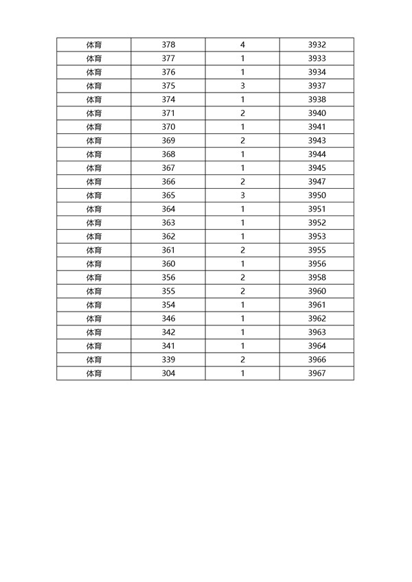 2018浙江高考成绩一分一段分段统计表