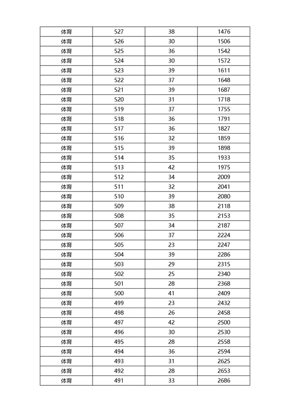 2018浙江高考成绩一分一段分段统计表