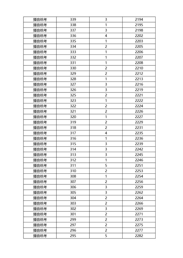 2018浙江高考成绩一分一段分段统计表