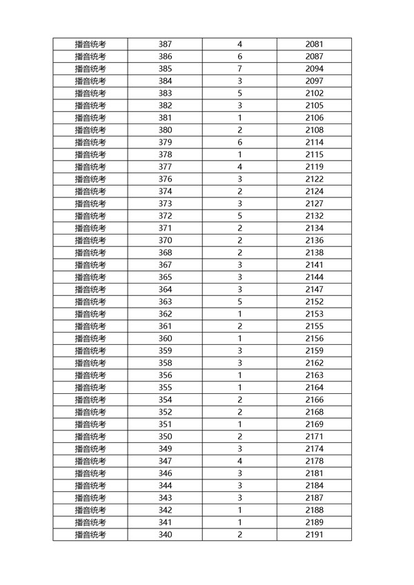 2018浙江高考成绩一分一段分段统计表