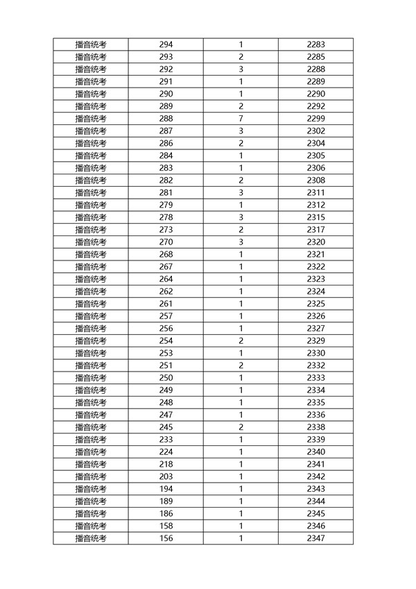 2018浙江高考成绩一分一段分段统计表