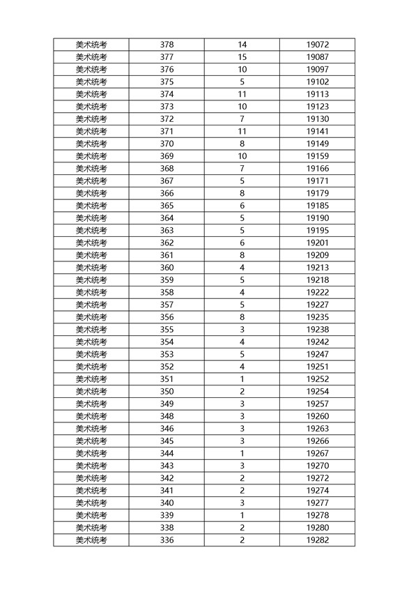 2018浙江高考成绩一分一段分段统计表