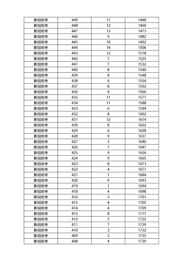 2018浙江高考成绩一分一段分段统计表