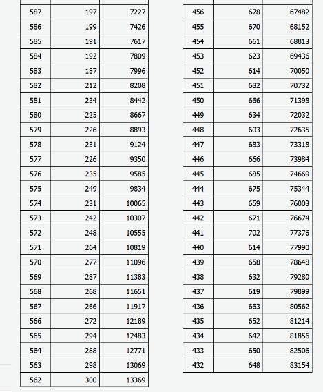 2018山西高考成绩一分一段分段统计表
