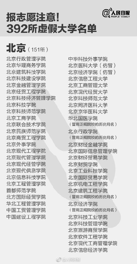 中国392所野鸡大学曝光