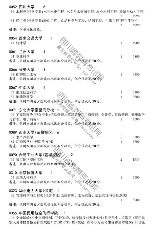 2018四川高考国家专项计划